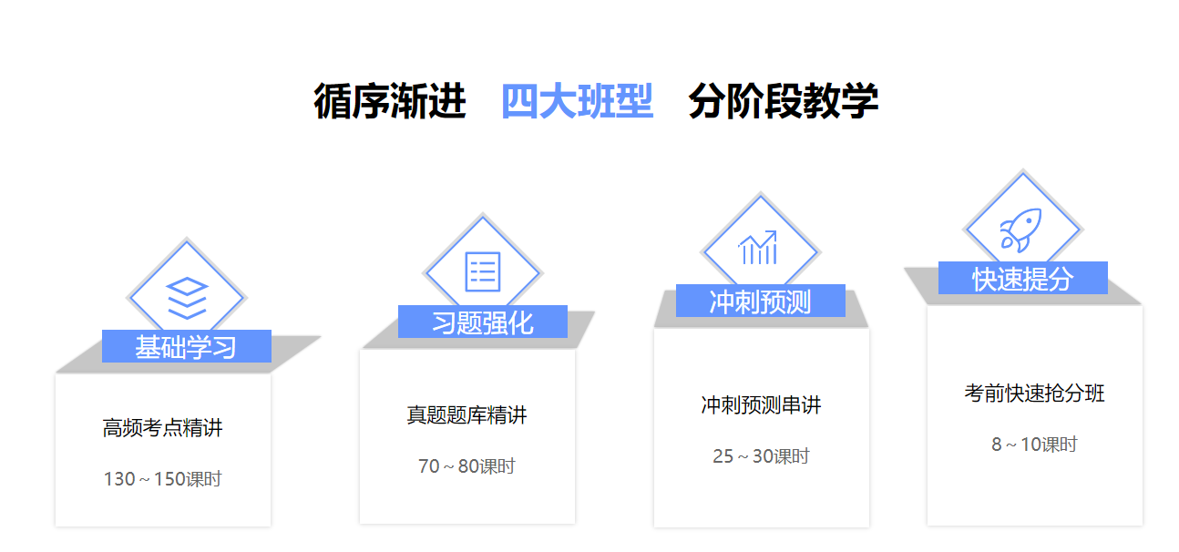 北京執(zhí)業(yè)西藥師培訓課程