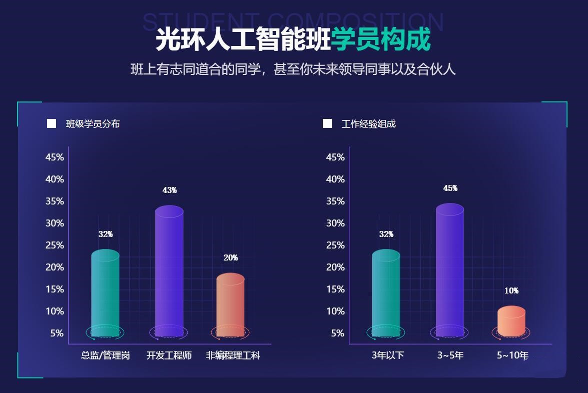 深圳高級AI人工智能入門到實戰(zhàn)培訓班