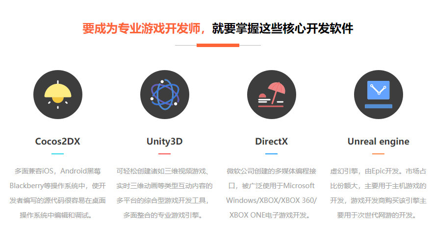 跨平臺(tái)游戲開發(fā)培訓(xùn)