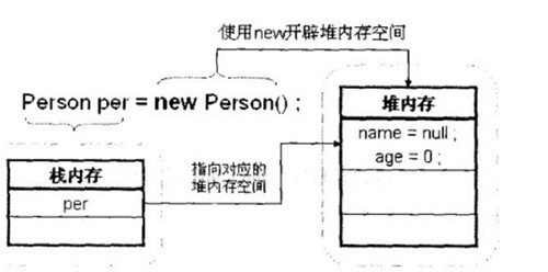 java中接口可以實(shí)例化嗎？為什么不能實(shí)例化？