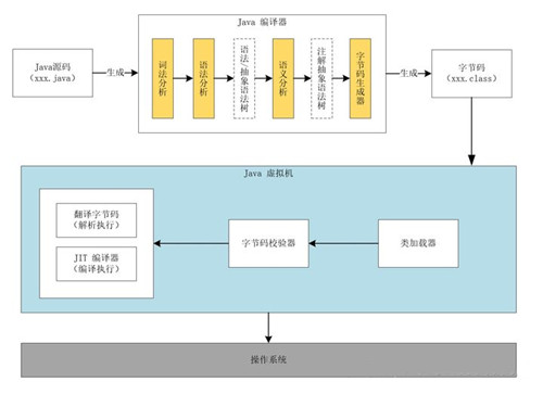 java沒有錯(cuò)誤但運(yùn)行不出來怎么回事？java如何執(zhí)行？