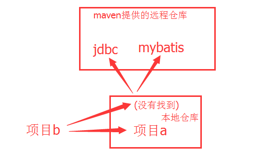 java中maven的概念是什么？怎樣安裝它？