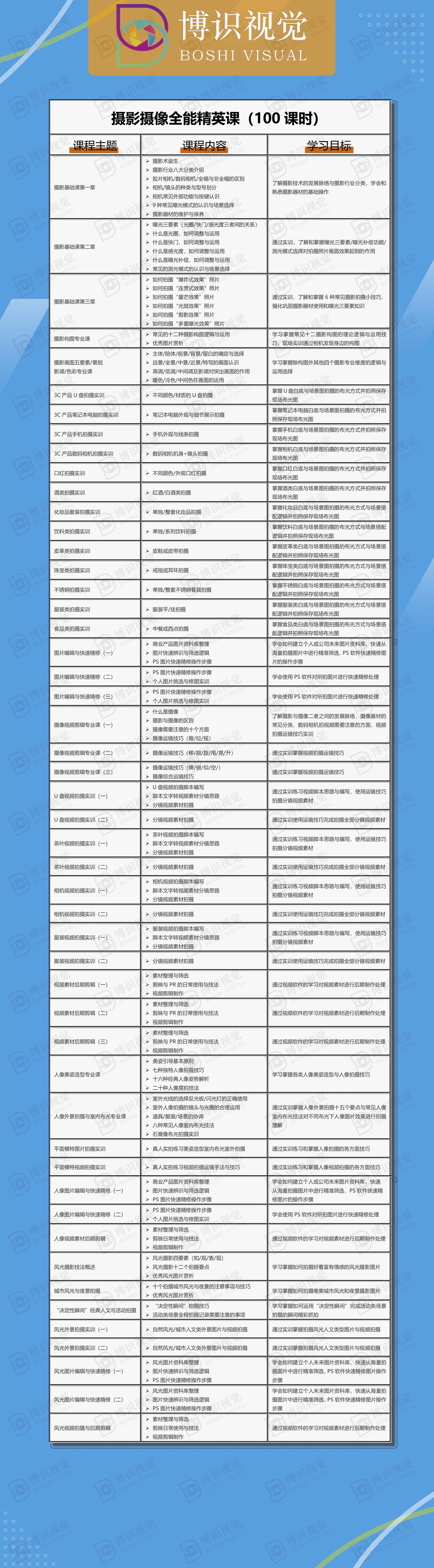 攝影攝像全能精英課培訓(xùn)詳細(xì)介紹